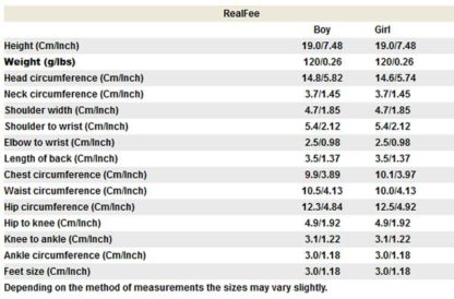 realfee measurements